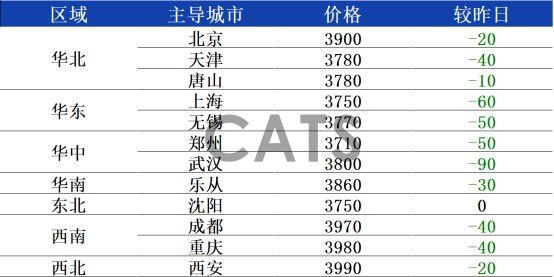全國熱卷跌勢加劇 近期或仍有下行